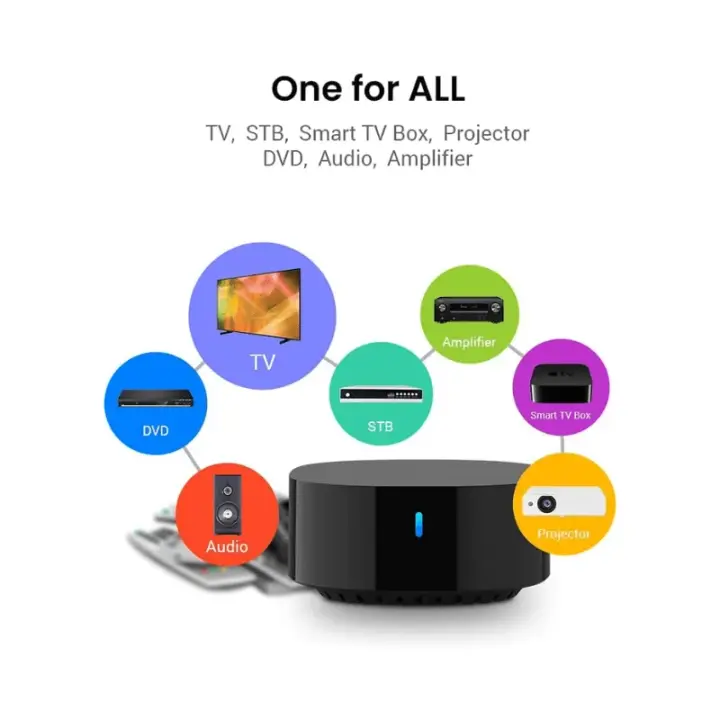 Broadlink universal remote RM4 TV mate (SAMSONG)